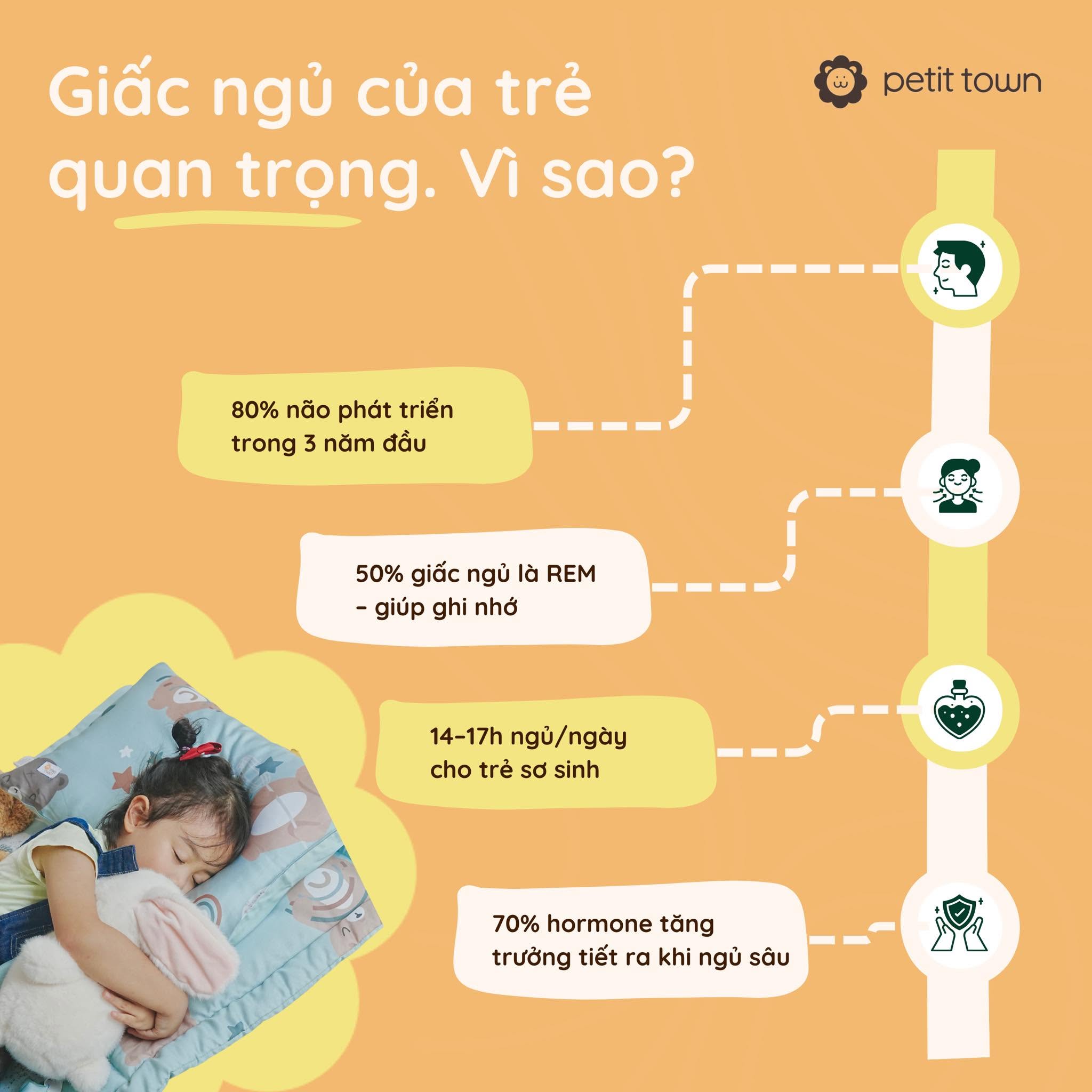 Ảnh bài viết: Giấc ngủ và sự phát triển của trẻ: ba mẹ cần biết những gì?